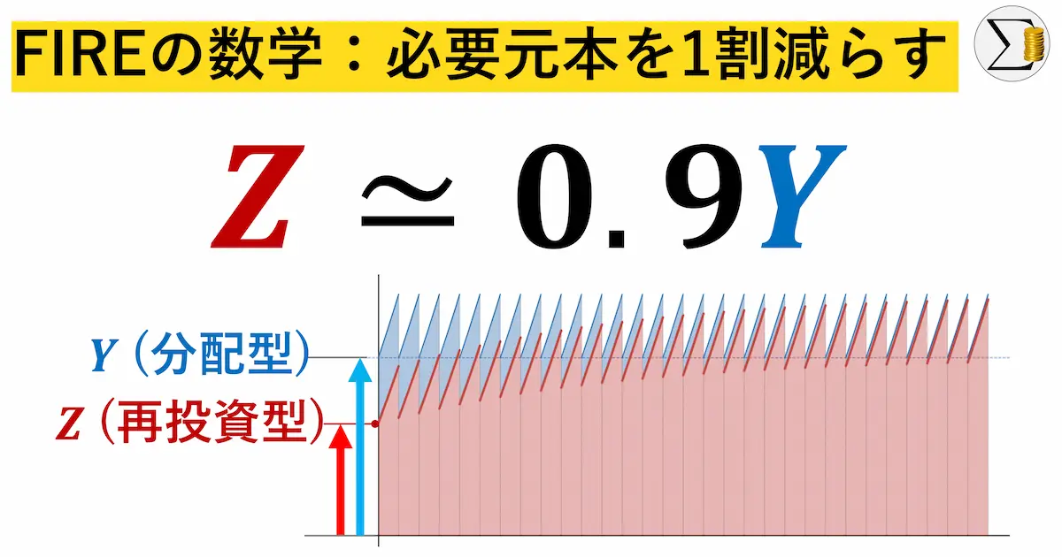 投信の取り崩しで恒久FIREのための「必要元本」を1割減らす