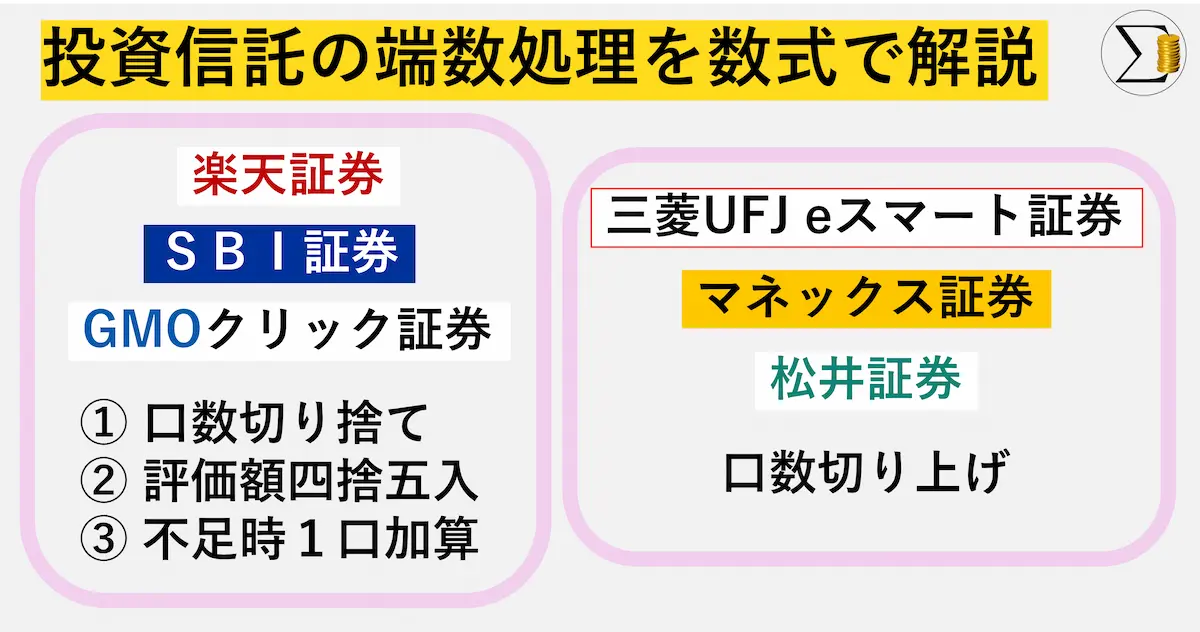 投資信託の金額指定買付の端数処理（楽天,SBI,GMOｸﾘｯｸ,eｽﾏｰﾄ,ﾏネックス,松井）