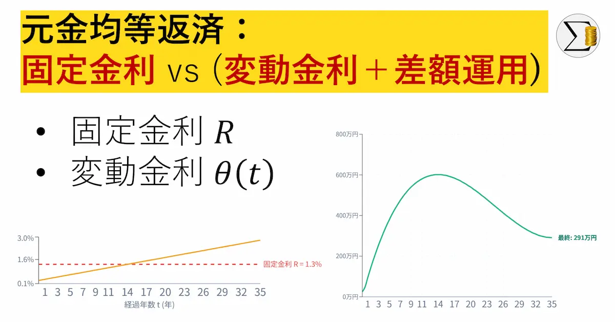 【元金均等返済】固定金利 vs 変動金利＋自己運用シミュレーション