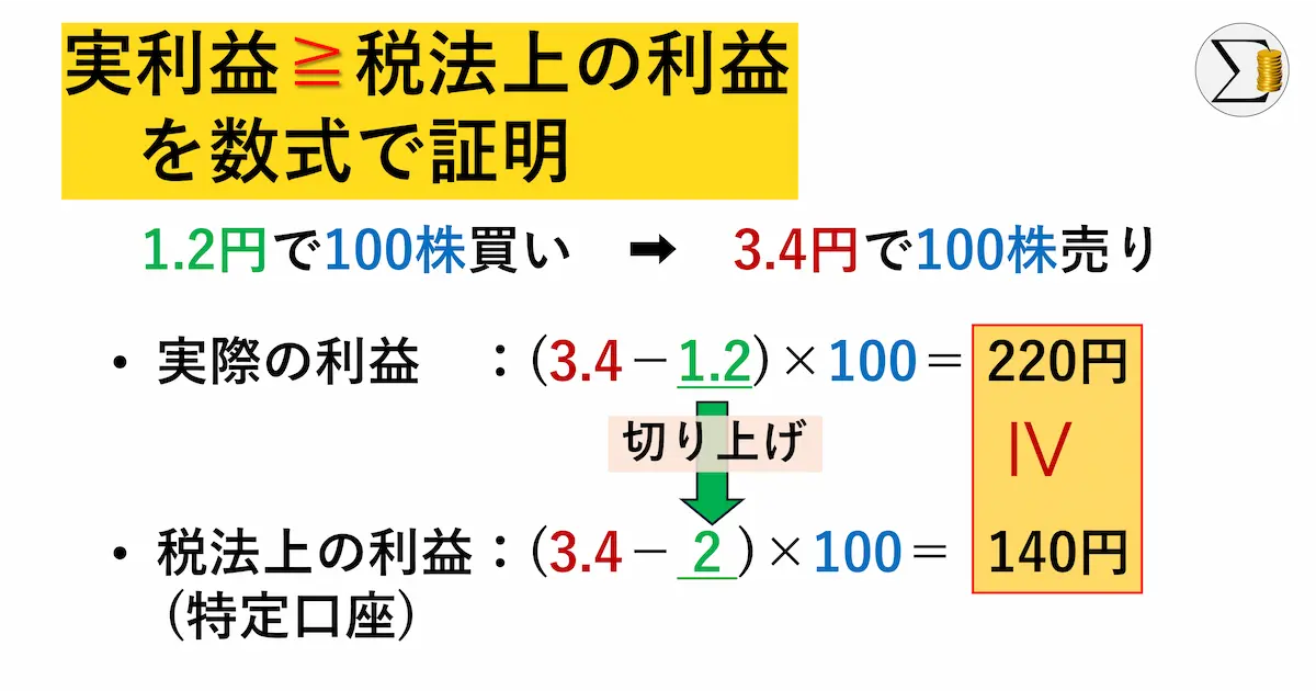 総平均法に準ずる方法における「実利益≧税法上の利益」の証明